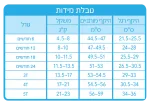 טבלת מידות בגד ים חיתול